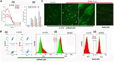 Mesenchymal Stem Cells Early Response to Low-Dose Ionizing Radiation